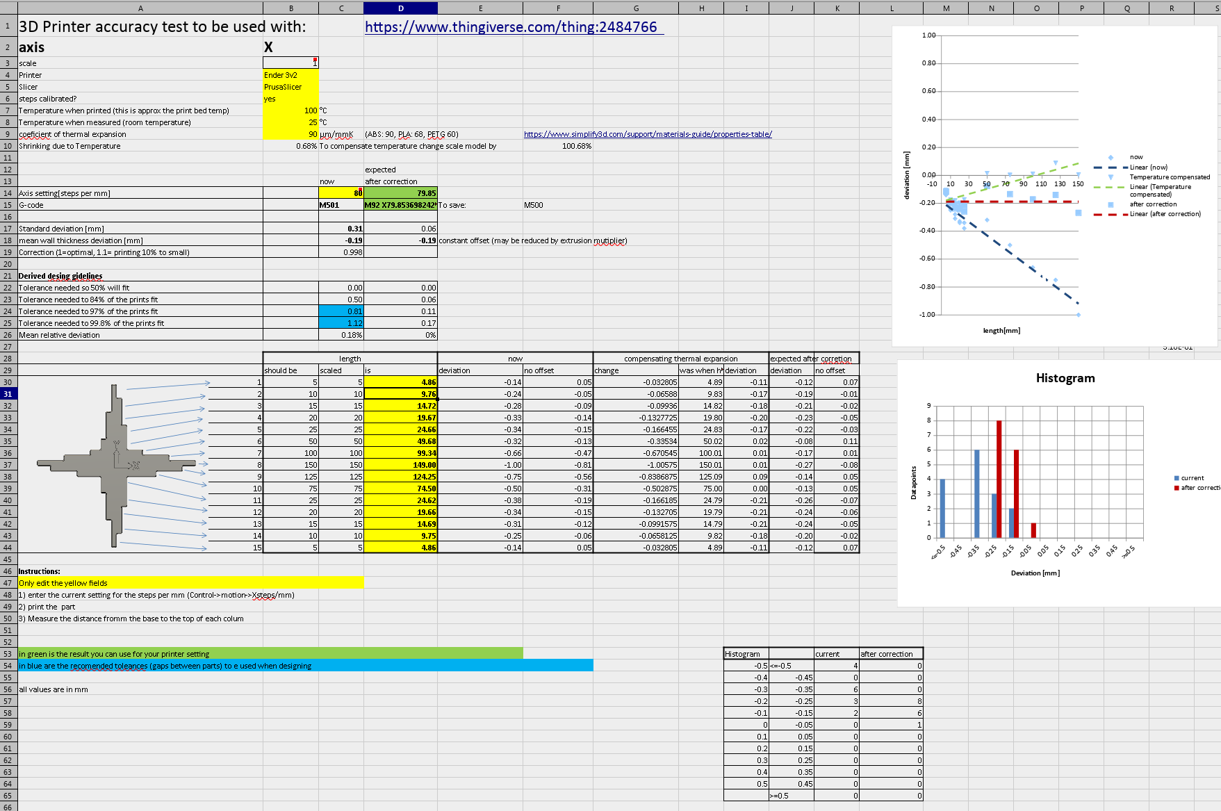 Calibration chart / stepspermm direction r/3Dprinting
